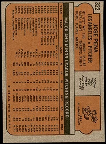 1972 Топпс 322 Хосе Пяна Лос Анджелис Доджърс (Бейзбол карта) EX/MT+ Доджърс