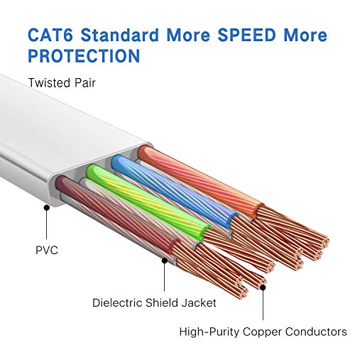 Ethernet кабел Gulaey 10 м Cat6, Дълги интернет-кабели, Високоскоростен Пластир кабел, Плосък дизайн, 1 Gbit/s