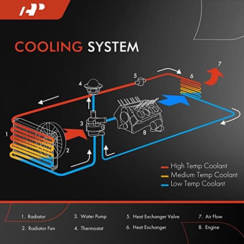 Радиатор за охлаждаща течност на двигателя A-Premium в събирането, съвместим с Dodge Journey 2009-2020, Замени